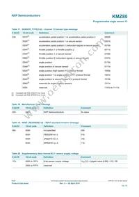 KMZ80J Datasheet Page 15