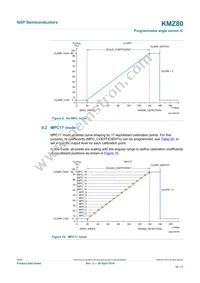 KMZ80J Datasheet Page 19