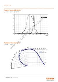 KO DELPS1.22-UGVI-24-H3Q4-20-S Datasheet Page 7