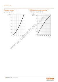 KO DELPS1.22-UGVI-24-H3Q4-20-S Datasheet Page 8