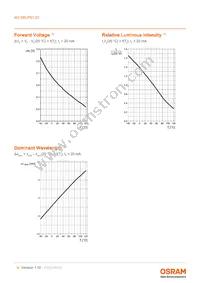 KO DELPS1.22-UGVI-24-H3Q4-20-S Datasheet Page 9