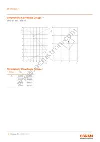KP CSLNM1.F1.F1-5N5P-A Datasheet Page 6