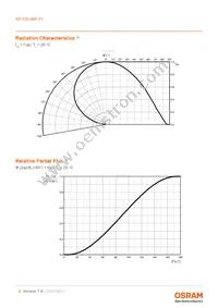 KP CSLNM1.F1.F1-5N5P-A Datasheet Page 9