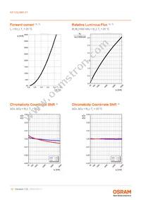 KP CSLNM1.F1.F1-5N5P-A Datasheet Page 10