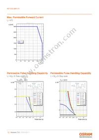 KP CSLNM1.F1.F1-5N5P-A Datasheet Page 12