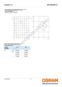 KP CSLPM1.F1-7P5Q-A Datasheet Page 6