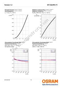 KP CSLPM1.F1-7P5Q-A Datasheet Page 10