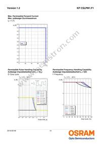 KP CSLPM1.F1-7P5Q-A Datasheet Page 12