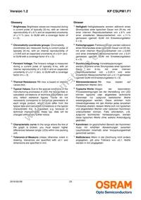 KP CSLPM1.F1-7P5Q-A Datasheet Page 23