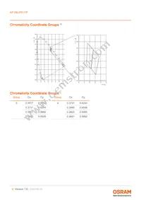 KP DELPS1.FP-UGVI-34-Z555-10-S Datasheet Page 6