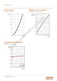 KP DELPS1.FP-UGVI-34-Z555-10-S Datasheet Page 9