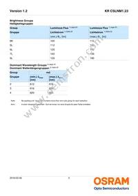 KR CSLNM1.23-8K8L-24 Datasheet Page 5