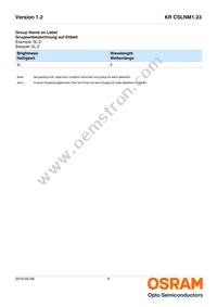 KR CSLNM1.23-8K8L-24 Datasheet Page 6