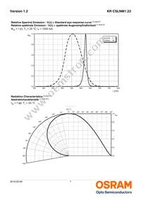 KR CSLNM1.23-8K8L-24 Datasheet Page 7