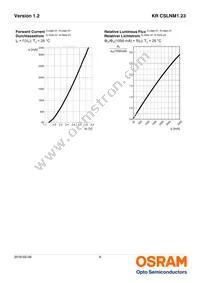 KR CSLNM1.23-8K8L-24 Datasheet Page 9