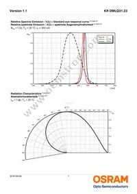 KR DMLQ31.23-HYKY-26-J3T3-Z Datasheet Page 7