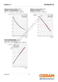 KR DMLQ31.23-HYKY-26-J3T3-Z Datasheet Page 9