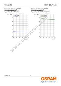 KRBT QDLP61.3A-5B5C-CF Datasheet Page 11