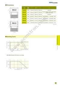 KRL1632E-M-R009-G-T5 Datasheet Page 2