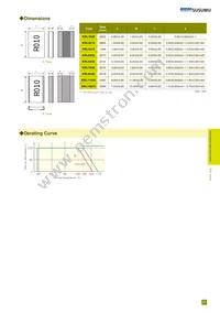 KRL6432D-M-R100-F-T1 Datasheet Page 2