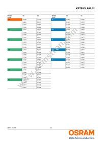 KRTBEILP41.32-PYQZ-DR+RWSX-DT+MXPS-KY-ZC Datasheet Page 6