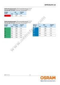 KRTBEILP41.32-PYQZ-DR+RWSX-DT+MXPS-KY-ZC Datasheet Page 8