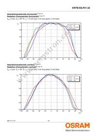 KRTBEILP41.32-PYQZ-DR+RWSX-DT+MXPS-KY-ZC Datasheet Page 10