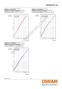 KRTBEILP41.32-PYQZ-DR+RWSX-DT+MXPS-KY-ZC Datasheet Page 12