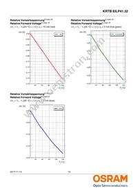 KRTBEILP41.32-PYQZ-DR+RWSX-DT+MXPS-KY-ZC Datasheet Page 14