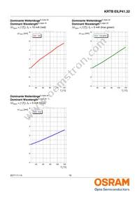 KRTBEILP41.32-PYQZ-DR+RWSX-DT+MXPS-KY-ZC Datasheet Page 16