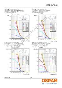 KRTBEILP41.32-PYQZ-DR+RWSX-DT+MXPS-KY-ZC Datasheet Page 18