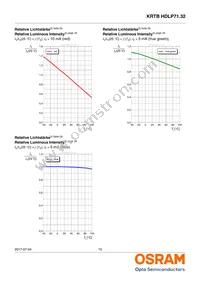 KRTBHFLP71.32-TUUS-EQ+VUVW-D8+RXST-J1-O Datasheet Page 15