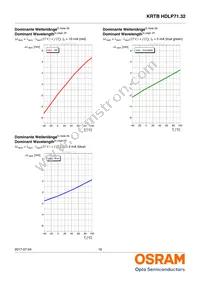 KRTBHFLP71.32-TUUS-EQ+VUVW-D8+RXST-J1-O Datasheet Page 16