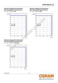 KRTBHFLP71.32-TUUS-EQ+VUVW-D8+RXST-J1-O Datasheet Page 17