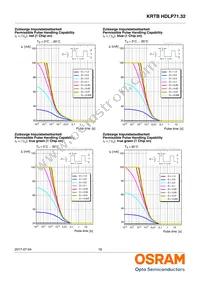 KRTBHFLP71.32-TUUS-EQ+VUVW-D8+RXST-J1-O Datasheet Page 18