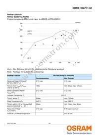 KRTBHFLP71.32-TUUS-EQ+VUVW-D8+RXST-J1-O Datasheet Page 22