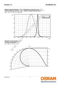 KS DMLN31.23-FZHX-1-J3T3-200-R18-Z Datasheet Page 7