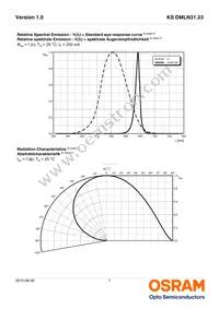 KS DMLN31.23-FZHX-68-J3T3-200-R18-Z Datasheet Page 7