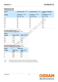 KS DMLQ31.23-GZJY-68-J3T3-Z Datasheet Page 5