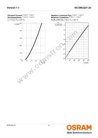 KS DMLQ31.23-GZJY-68-J3T3-Z Datasheet Page 8