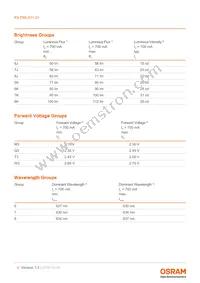 KS DMLS31.23-6J8K-68-M3W3 Datasheet Page 4