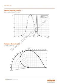 KS DMLS31.23-6J8K-68-M3W3 Datasheet Page 6