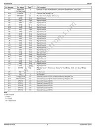 KS8695PX Datasheet Page 8