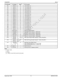 KS8695PX Datasheet Page 13