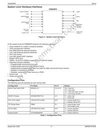 KS8695PX Datasheet Page 17