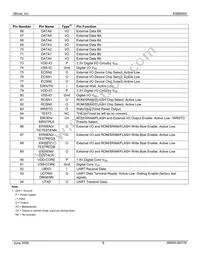 KS8695X Datasheet Page 8