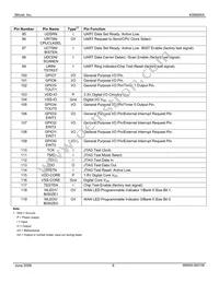 KS8695X Datasheet Page 9