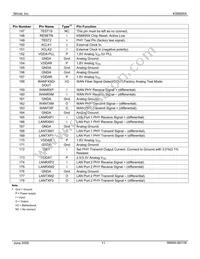 KS8695X Datasheet Page 11