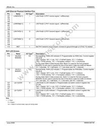 KS8695X Datasheet Page 19