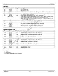 KS8695X Datasheet Page 20